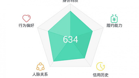 借力芝麻信用最大化客户生命周期价值