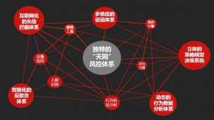 图计算：大规模、高可用、实时复杂关系网络处理系统构架和实践